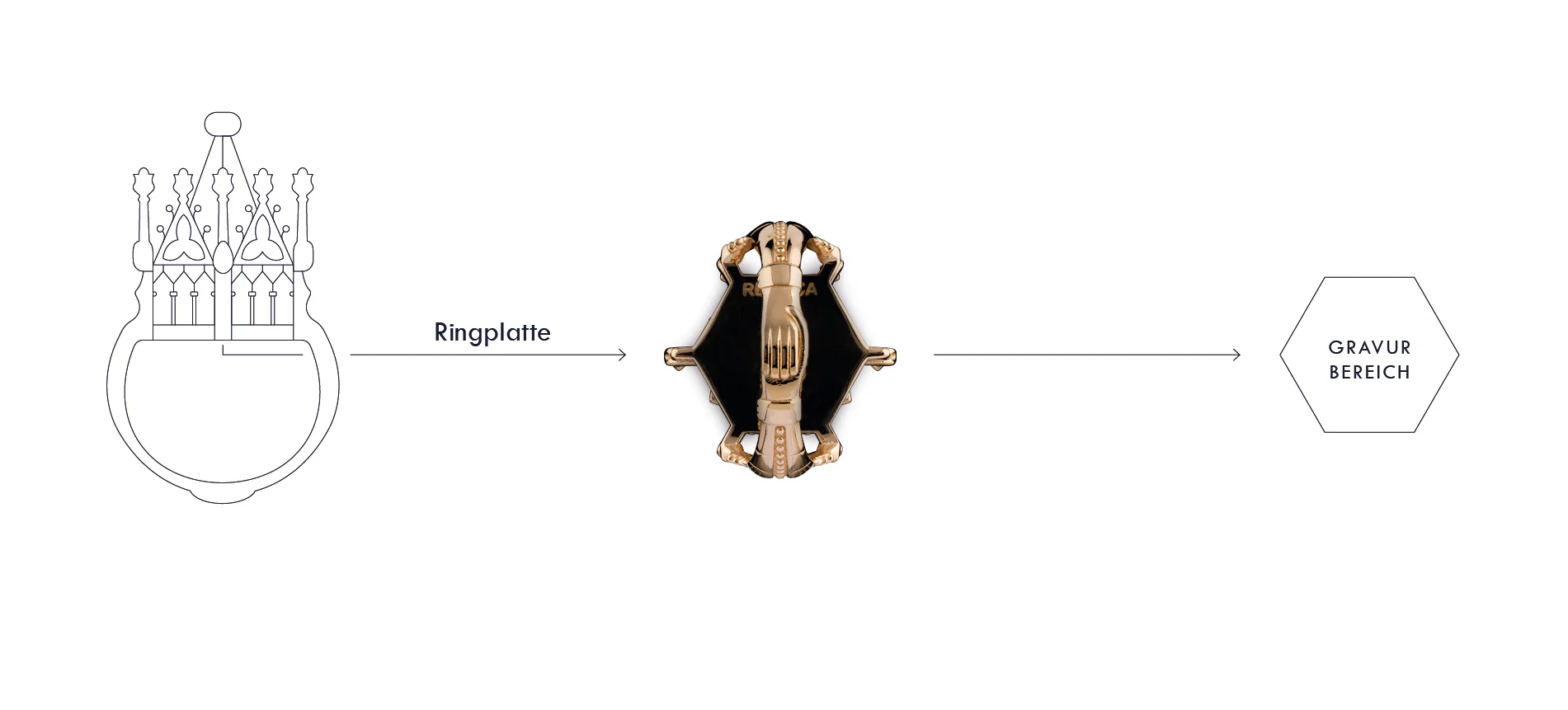 Final_jeweria_Grafiken_Gravur_1900x860px_230811_DE